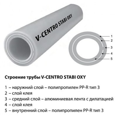 Труба Vesbo V-Centro Stabi OXI 20 x 3,4 армированная аллюминием для гор воды и отопления. 